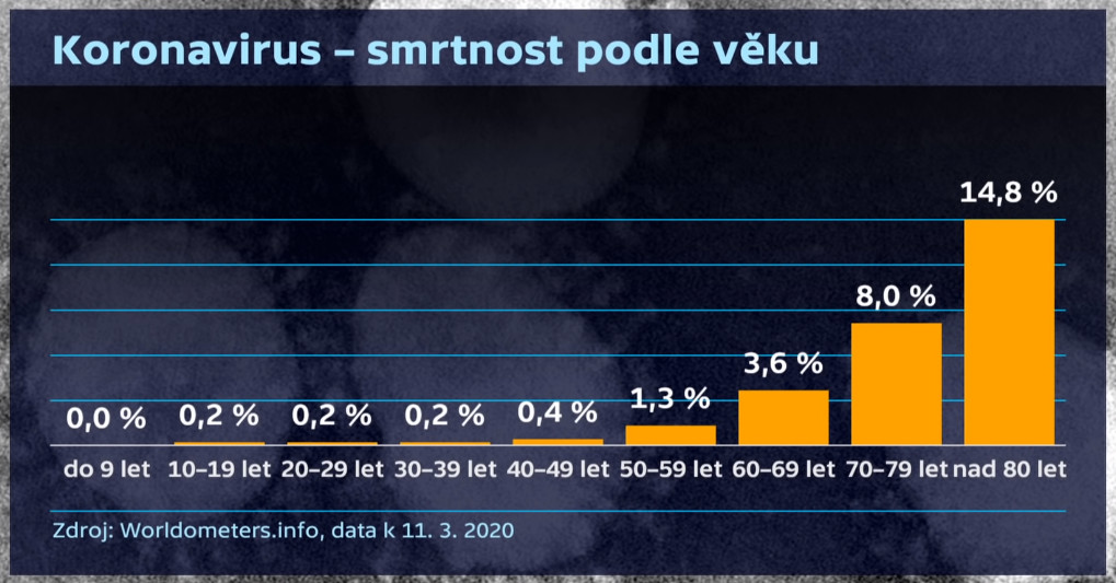 koronavirus-umrtnost